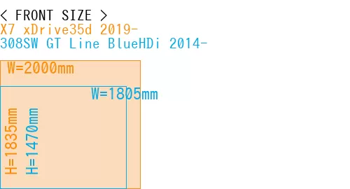 #X7 xDrive35d 2019- + 308SW GT Line BlueHDi 2014-